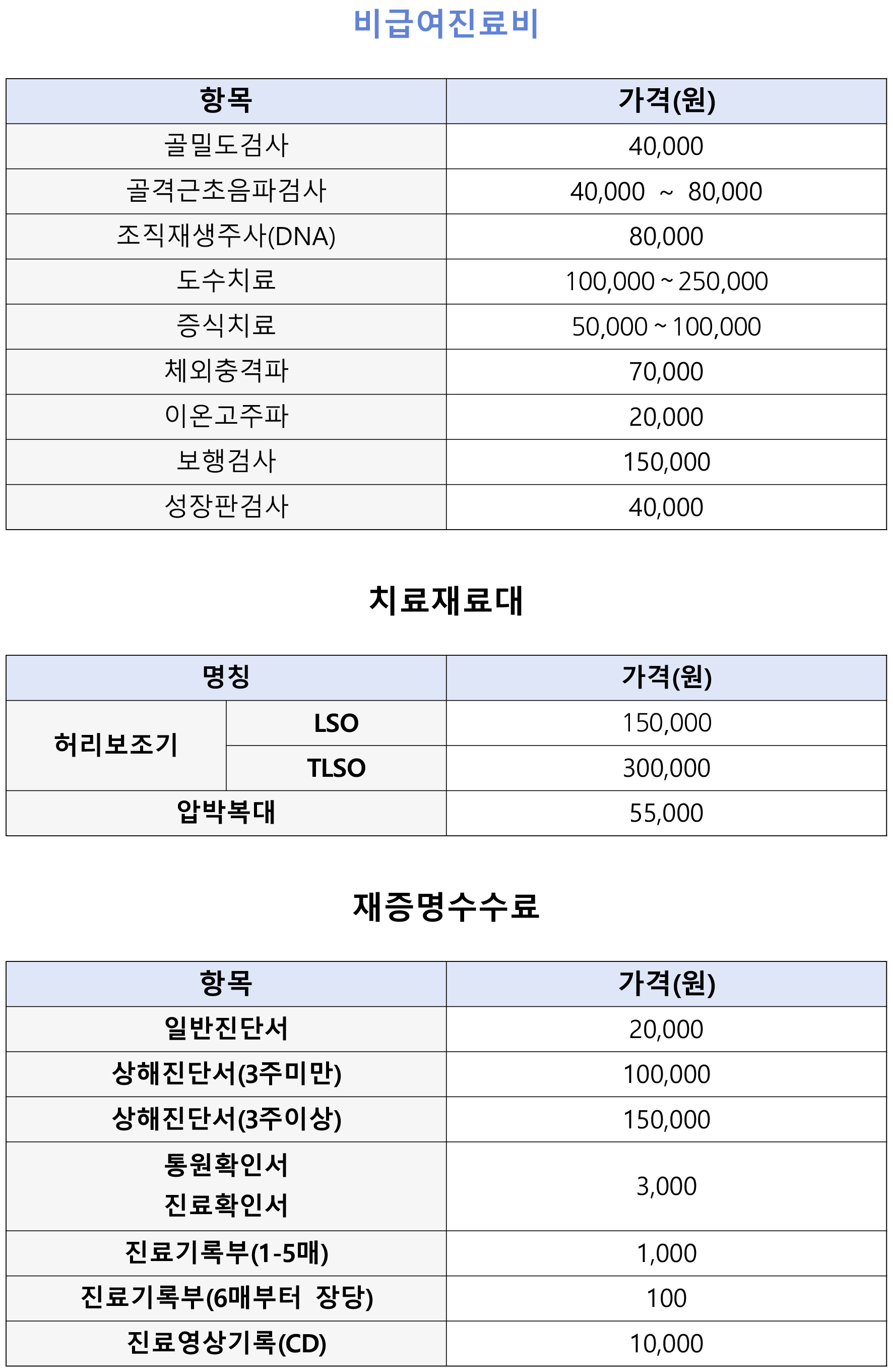 비급여