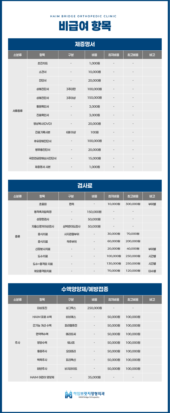 비급여